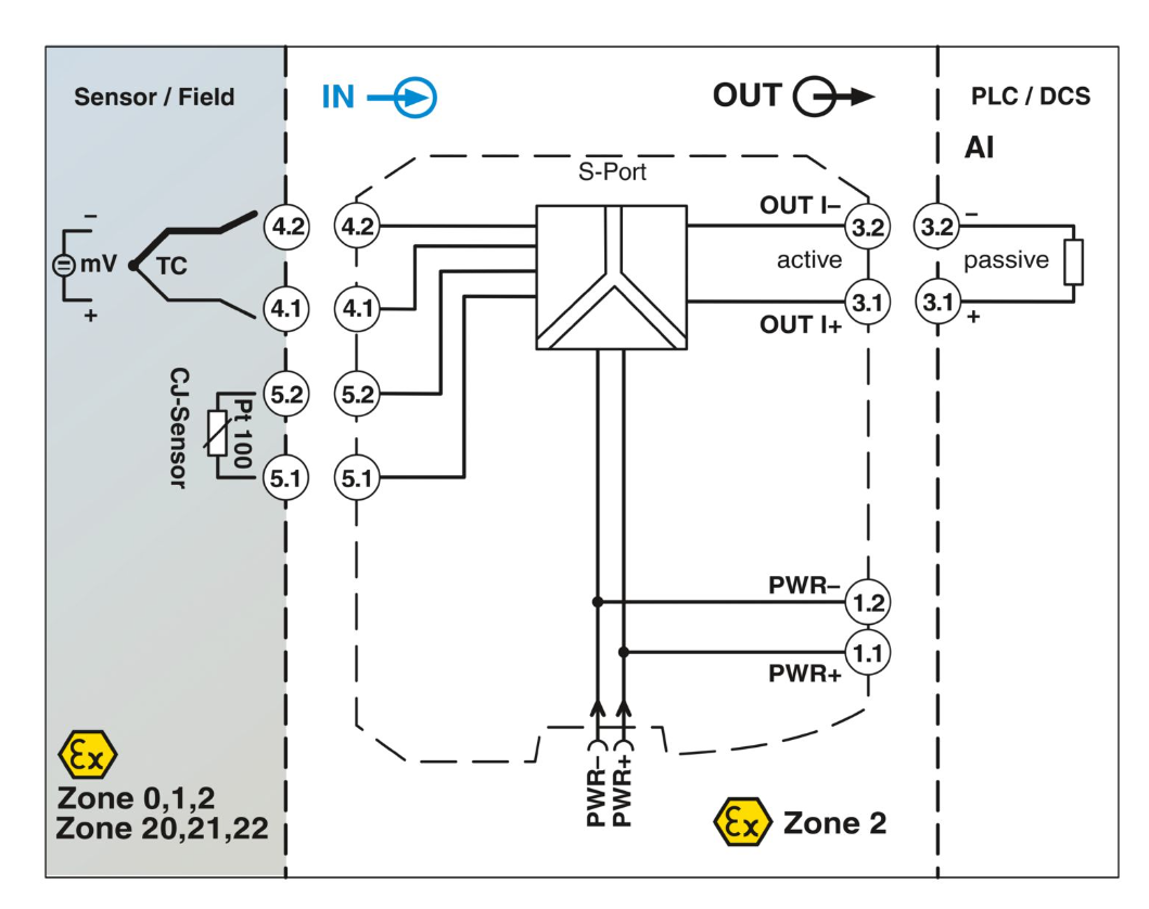 Phoenix MACX MCR-EX-TC-I 1050233 Explosion proof Temperature Measurement Transmitter