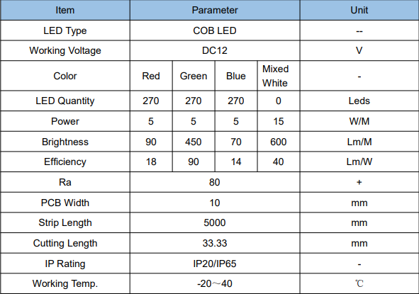 Full Color DC12V 810leds COB Strip Light High Density Flexible Dimmable IP20 Rated