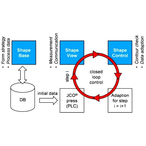 API 5L Gr.A / X42 / X46 / X52 / X56 / X60 / X65 / X70 / X80 SAWL pipe , DSAW Steel Pipe , EFW Pipe