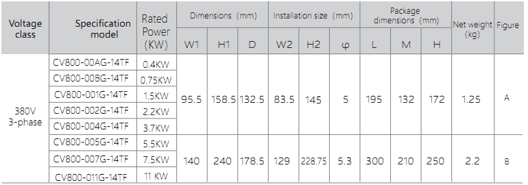 Overheat Protection Induction Heating Power Supply Air Cooled With Overload Coils
