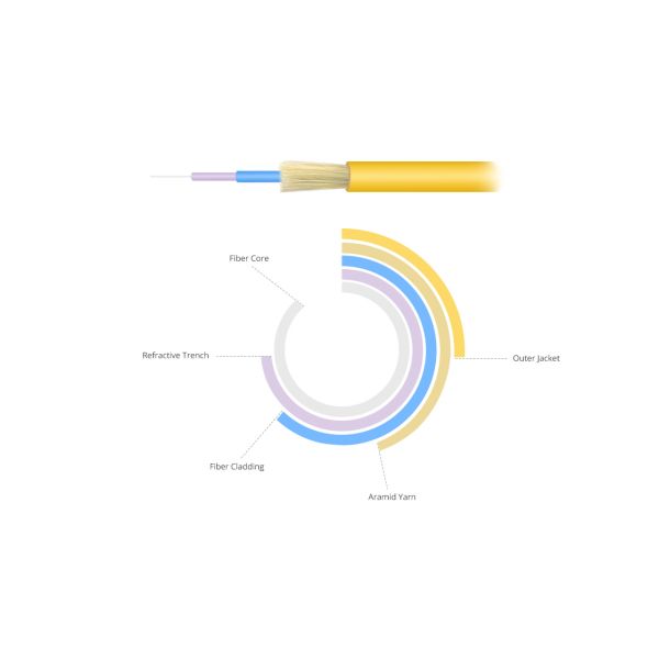 1m Singlemode Fiber Patch Cables LC UPC - LC UPC 2.0mm Zipcord Duplex OFNR IEC Grade B qulatiy