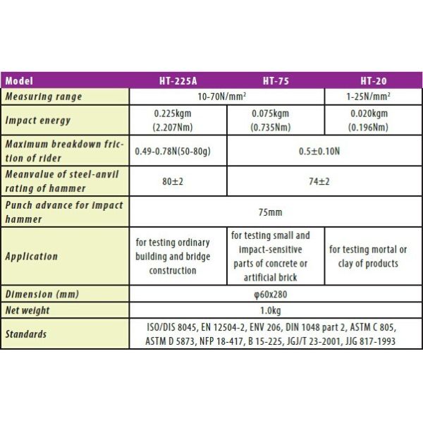 Precise Practical Concrete Test Hammer HT-20 Portable For Testing Mortar / Clay