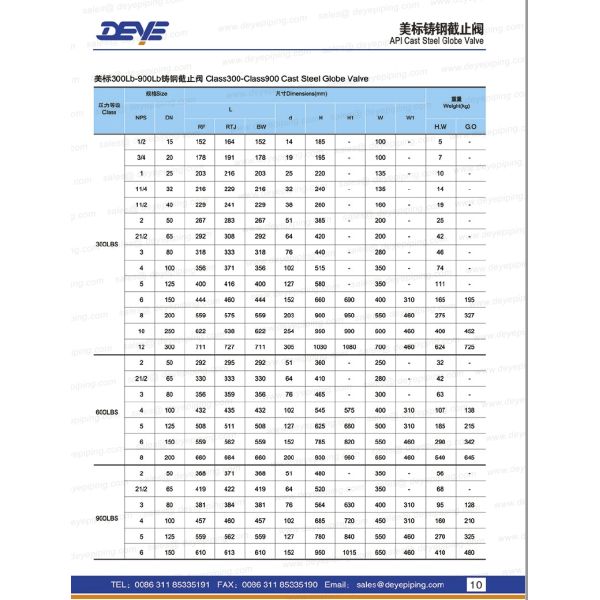 API600 Oil Gas Valve WCB Stainless Steel Globe Valve With 150lbs 300lbs