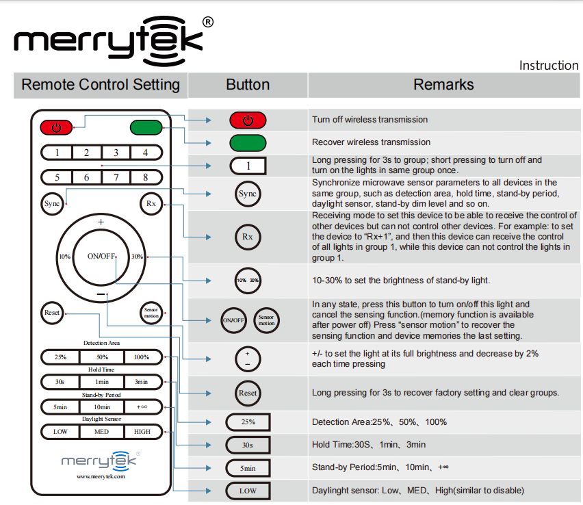 12m Mounting Height Grouping Function 2.4G RF Microwave Motion Sensor Energy-saving Switch With Surface Mounting