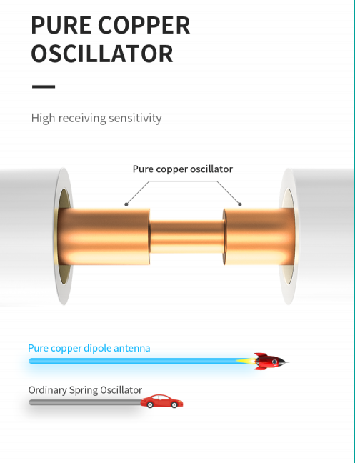 433mhz 0.9G 1.5G 2.4G 5.8G anti drone jammer antenna with DC 3.3-5.0V supply voltage