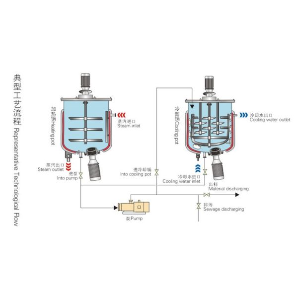 Liquid Soap Cosmetic Mixing Tank Homogenizer And Vacuum