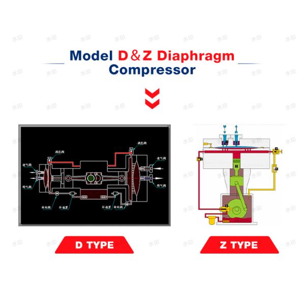 Diaphragm Gas Air Compressors Hydrogen Diaphragm Compressor Customizable