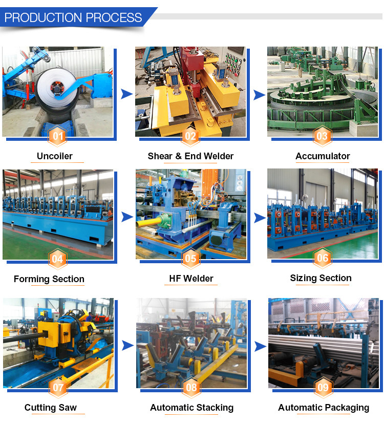 Customized 180KW Square Tube Mill 60m/min Rectangular Tube Making Machine