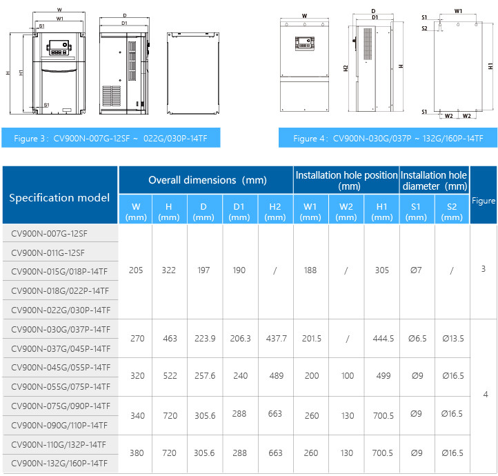 CE Variable VFD Frequency Inverter Air Cooling With Fan Control