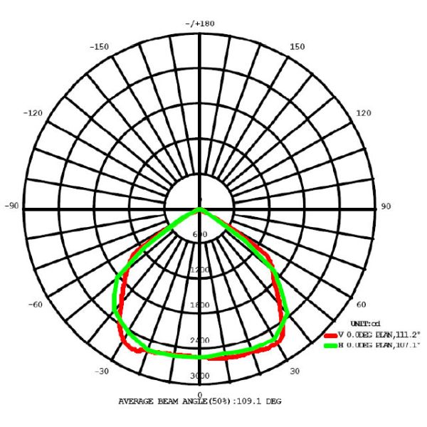 10W - 200W LED Flood Light AC100 - 240V / 50-60HZ For Stadium Lighting