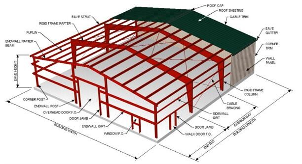 Q235 Q345 Steel Structure Warehouse with 50-Year Lifespan