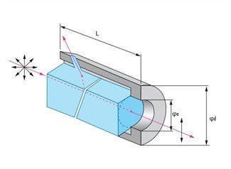 Glan Laser Polarizer