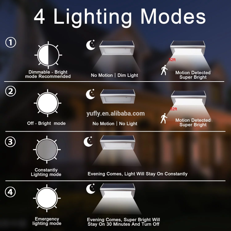 Waterproof Solar LED Flood Lights With Motion Sensor , Outdoor Wall Light