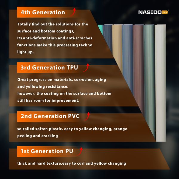 Anti Corrosion Color Changing PPF Film Easy Installation Moisture Proof Dry Apply