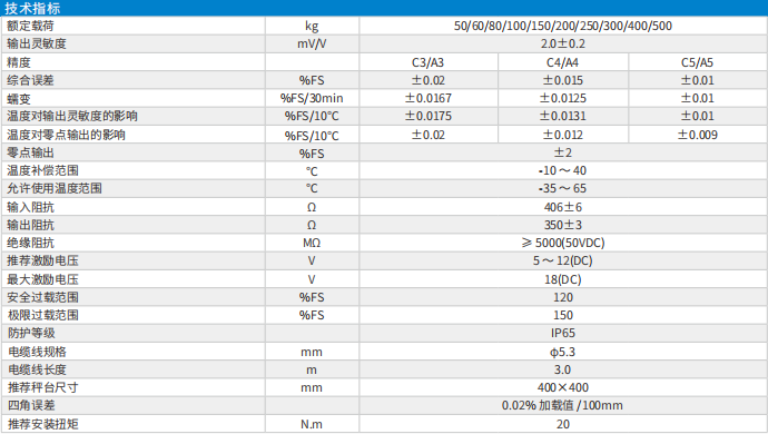 50-500KG High Precision Electronic Platform Scales with Single-Point Pressure Sensor