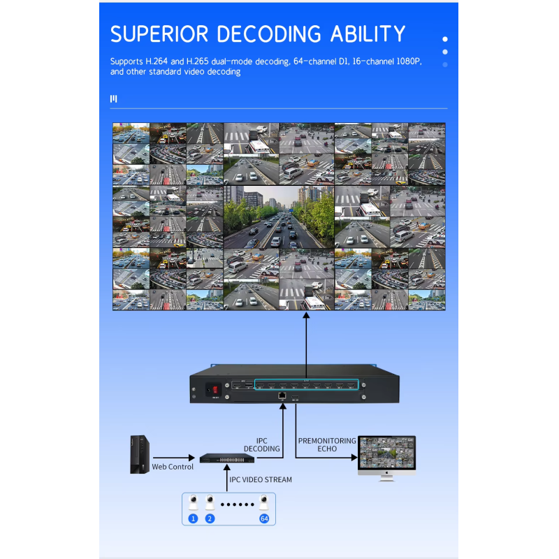 4K60 Video Wall Processor 9 HDMI Output 64-Channel Decoding