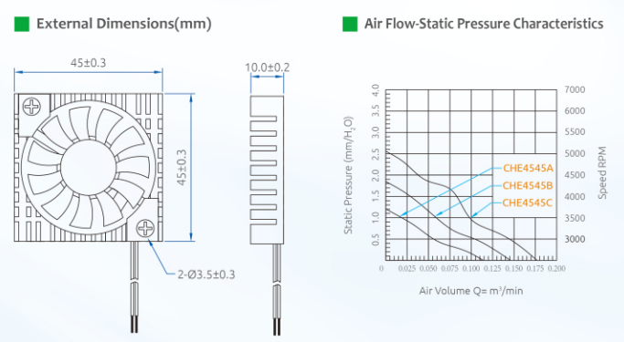 Low Current Consumption 0.177 M3/Min DC 45V 3d Printer Fan