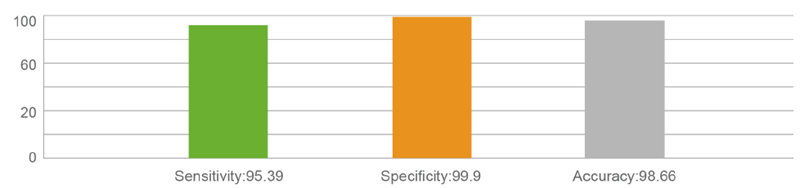 Factory price for the COVID-19 Neutralizing Antigen Rapid Detection Kit Colloidal Gold