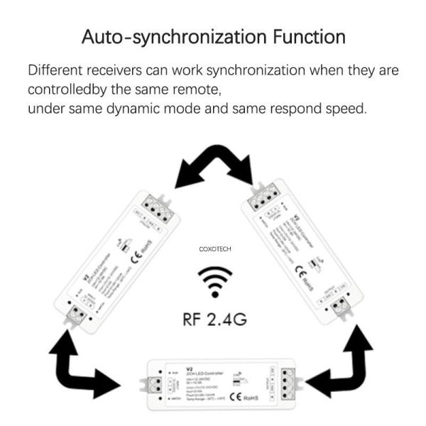 V2 CCT 576W LED Light Controller Magic Home Led Controller 12v 24v 5 Stars