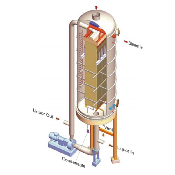 Automatic Laser Welded Dimple Jacket Heat Exchanger In Paper Pulp Evaporation