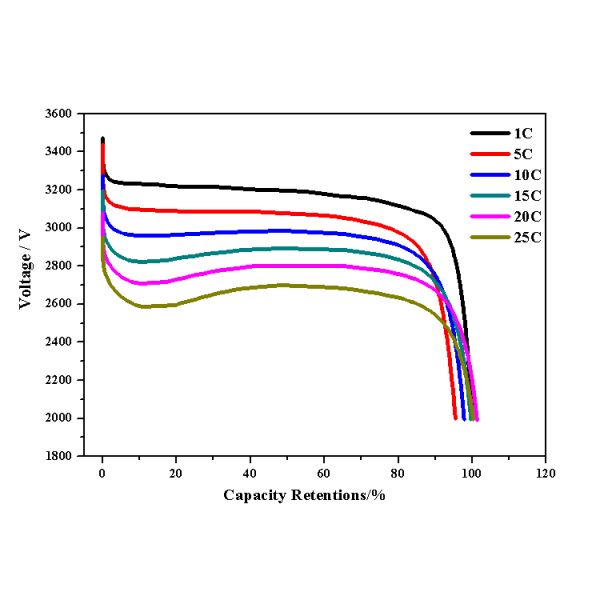 Headway Lithium Ion 38120HP 3.2V8ah 20c LiFePO4 Lithium Battery Cells