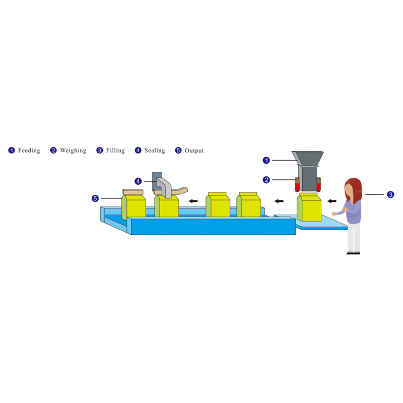 Bulk Weighing 120g Semi Automatic Packaging Machine