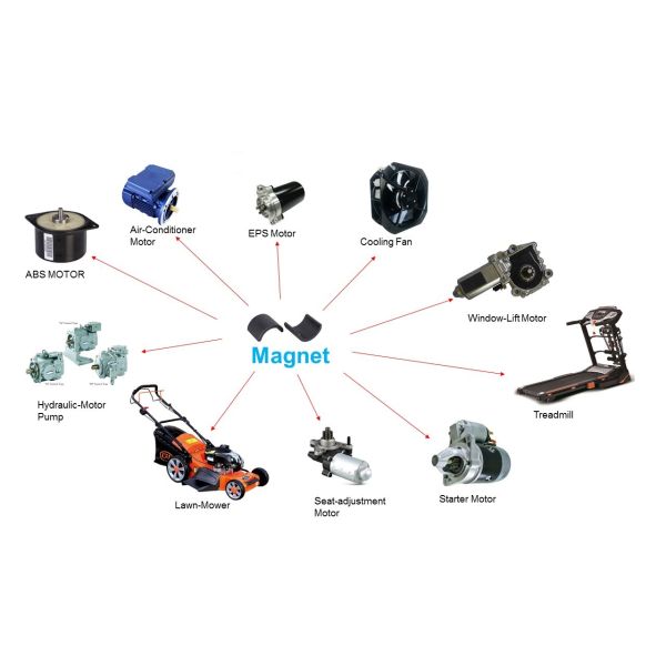 Arc Semgent Magnet With High Performance Y35~Y40/FB9B/HF32/32 Application In Electric Motor