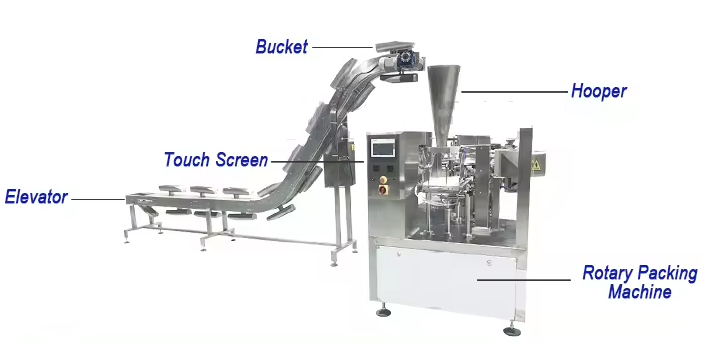 Special-Shaped Bag Semi-Automatic Packaging Machine with Bowl Elevator and Manual Cutting