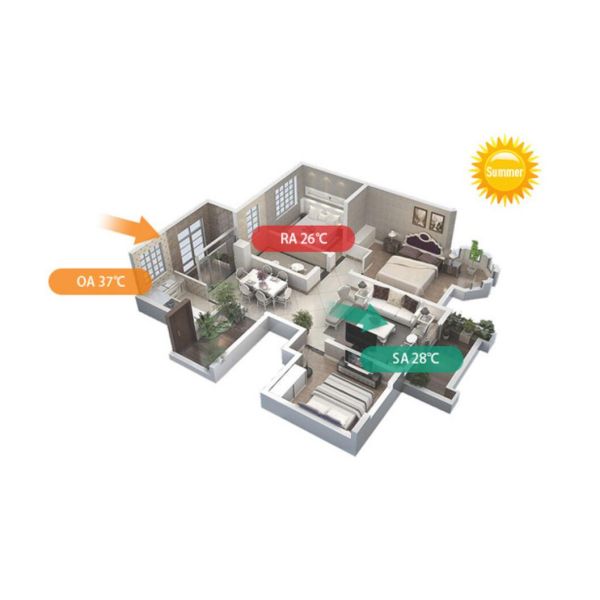 Outer Recycle Ductless 70m2 ERV Unit Recuperator
