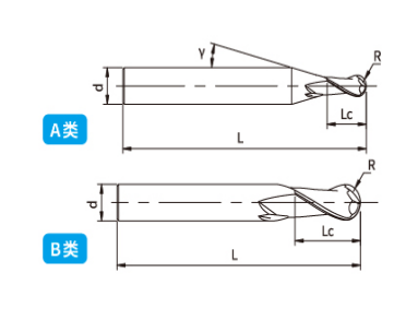 BPGB-2F