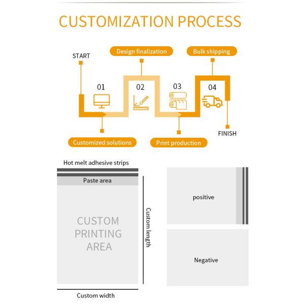 PE Self Sealing Custom Compostable Mailers Shock Resistance Lightweight