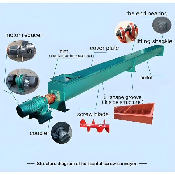 Wesew High Quality New Auger Conveyor/Screw Conveyor Equipment System For Bulk Material Handling