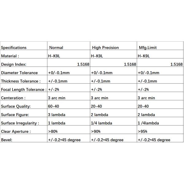 Customization Spherical Glass Lens Fused Silica BK7 Planoconvex Lenses