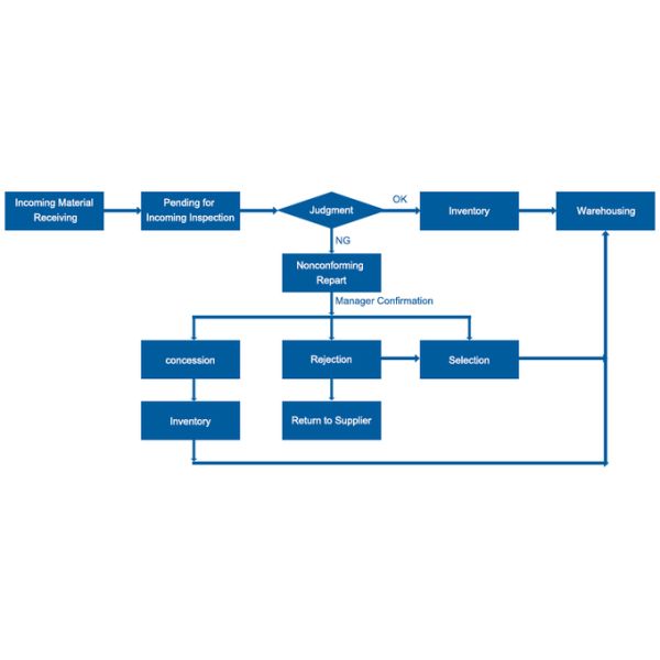 RJ45 RS232 Interface Support Windows System Development UHF RFID Reader Anti Theft RFID Gate For Library