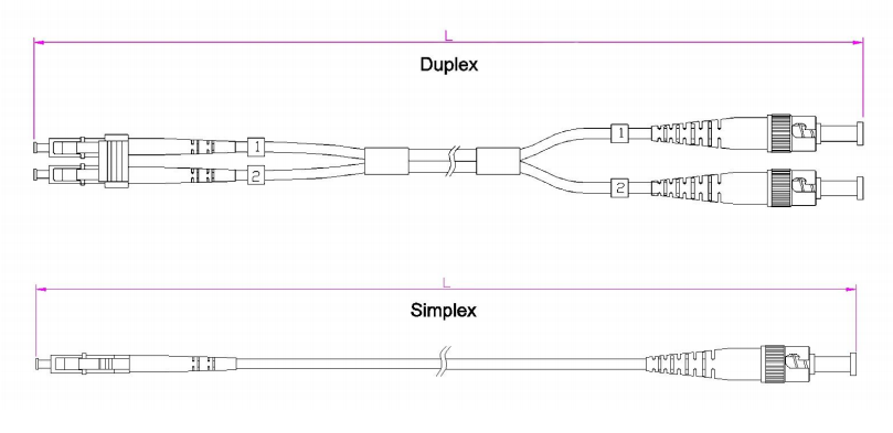 LC-ST Duplex Fiber Optic Patch Cord PVC/LSZH/TPU SM/MM