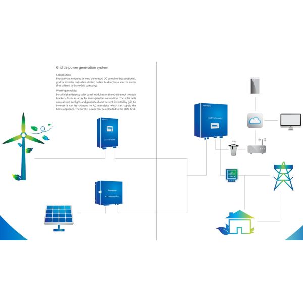 40KW On Grid Inverter LCD Screen Grid Tied Power Inverter Triple Output