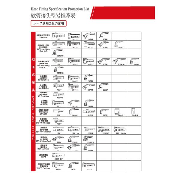 BSP/NPT Standard Multiple Seal YATAI Pressure Hose Fittings