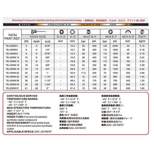 Hydraulic Hose , Medium Pressure , Wide Range Of Fluid Compatiblity