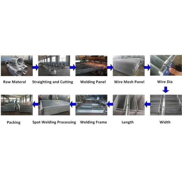 Pre Galvanized H2.1m Temporary Security Fence ISO14001 Approval