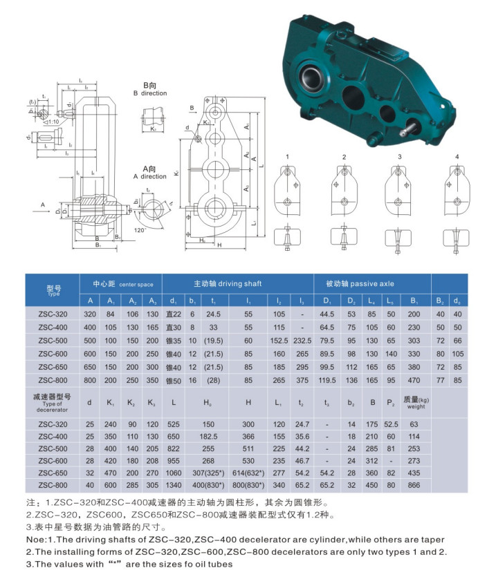 Engine Transmission Gear Speed Reducer ZSC A 650 Ratio 96.5 Helical Cylindrical Gearbox