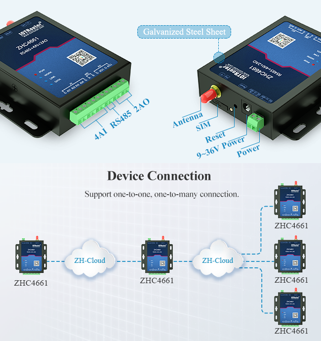 Metal Gateway 4 20 MA Iot Controller Rs485 AI 12v Relay Module