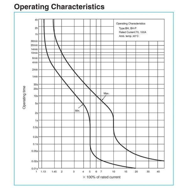 NBSe BH-P MCB Plug Fuse Circuit Breaker , Mitsubishi Type BH-P Miniature Circuit Breaker