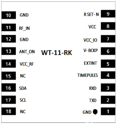 WT-11-RK GNSS Module with RTK for Base Station Positioning