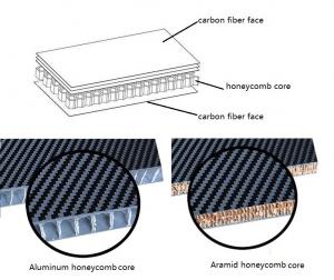 Buy cheap carbon fiber sandwich panel sheets  sandwich composite carbon fiber face and aluminum honeycomb core product