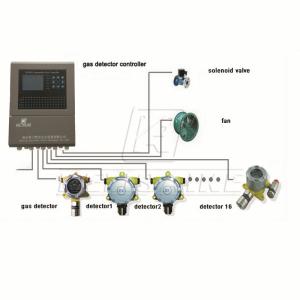 Buy cheap RS485 Multi Channels Gas Detection Controller 3kg With LCD Display product