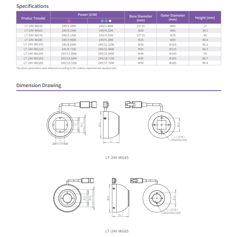 24V/18.72W Dome Lights WG Series Ф185mm Outer Diameter