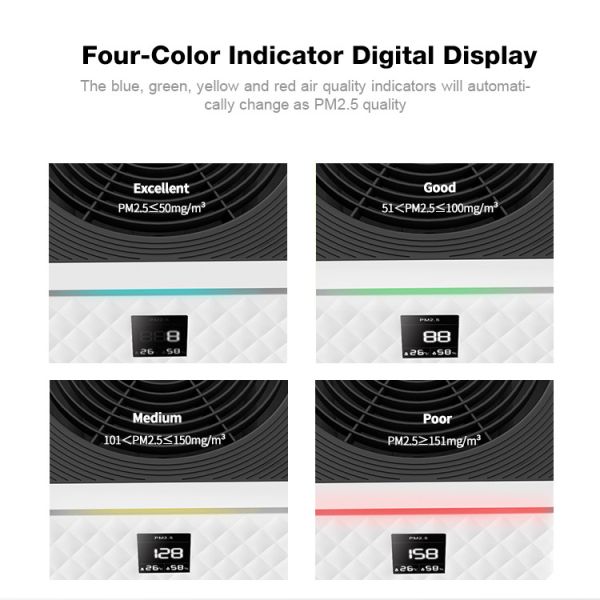 CE Standard Smart Home Air Purifier 4 In 1 Stage PM2.5 OEM 750M3/H CADR