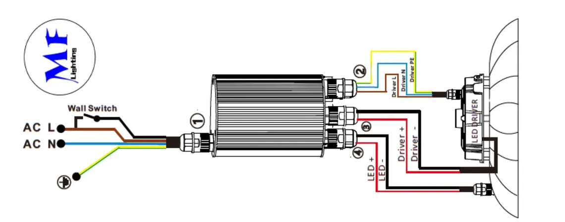 Self-Detect LED Emergency Driver Panic Light Ballast Compatible IP20 Constant Power Multi-Protection 1-3h Customizable Li-ion FEP04 Ni-CD With 3-Year