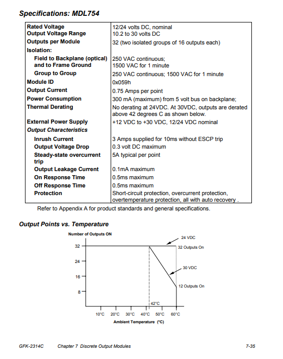 IC694MDL754 OUTPUT MODULE 12 24VDC ESCP 0.75A POS. LOGIC 32 PT GE FANUC RX3I PLC