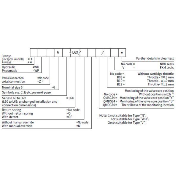 Directional valve with mechanical, manual operation-Type WH, WP6...L6X